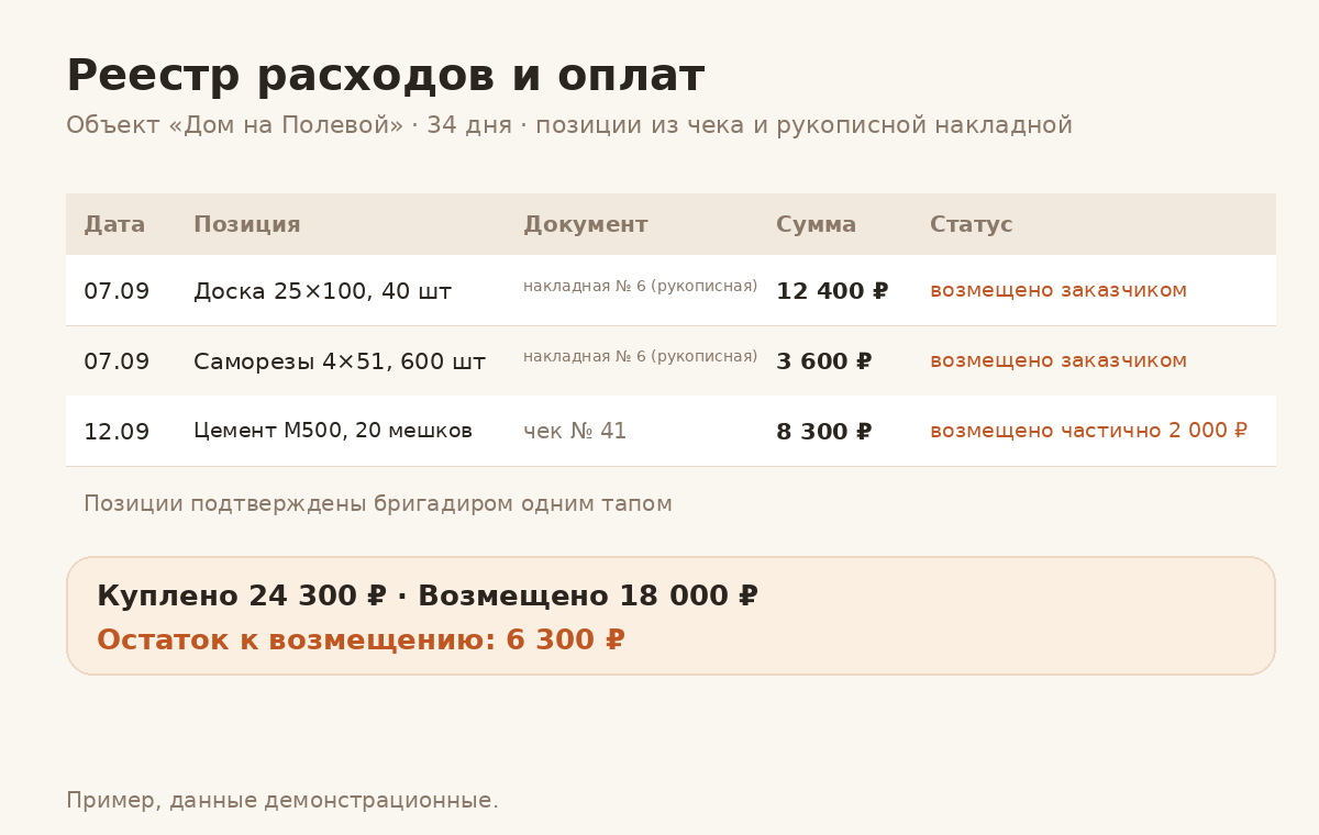 Реестр расходов и оплат