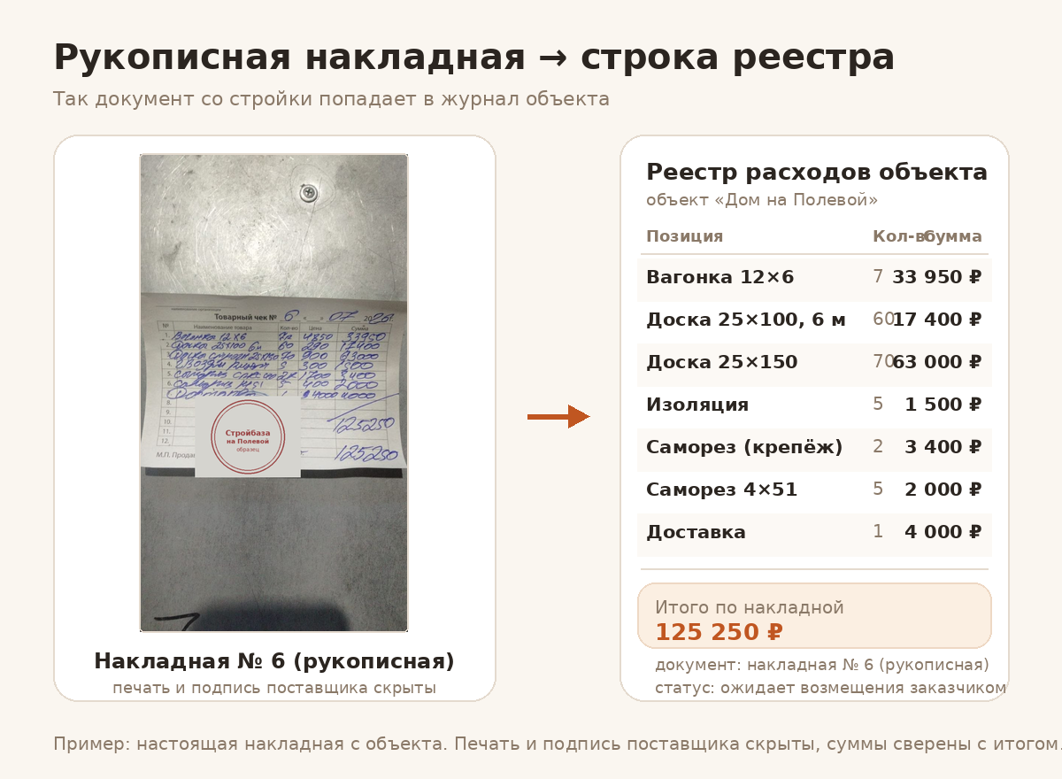 Реальная рукописная накладная с объекта, накладная № 6