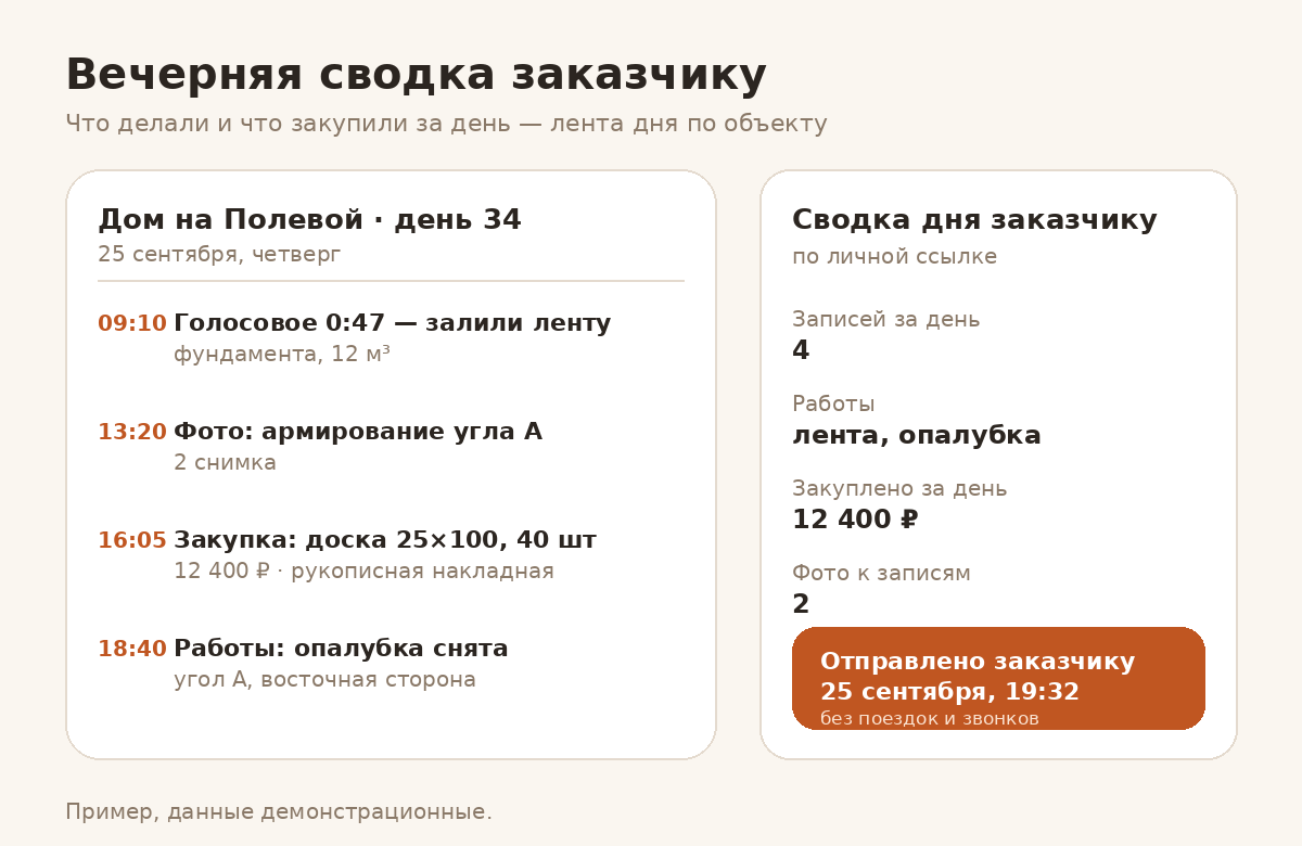 Вечерняя сводка заказчику